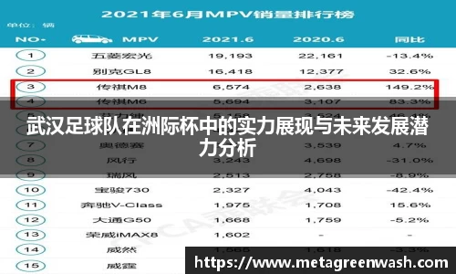 武汉足球队在洲际杯中的实力展现与未来发展潜力分析
