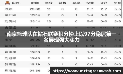 南京篮球队在钻石联赛积分榜上以97分稳居第一名展现强大实力