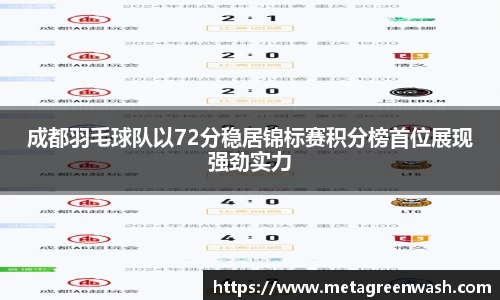 成都羽毛球队以72分稳居锦标赛积分榜首位展现强劲实力